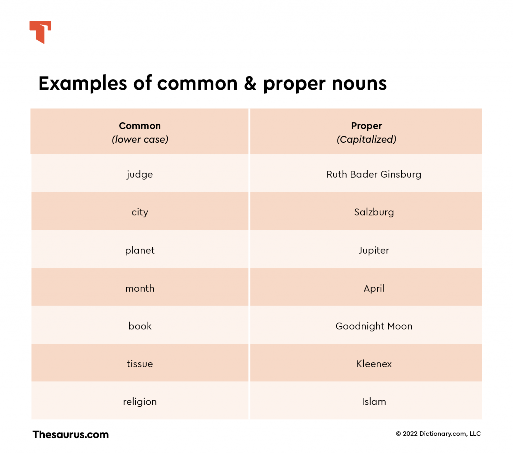Common Vs Proper Nouns Thesaurus Worksheets Library