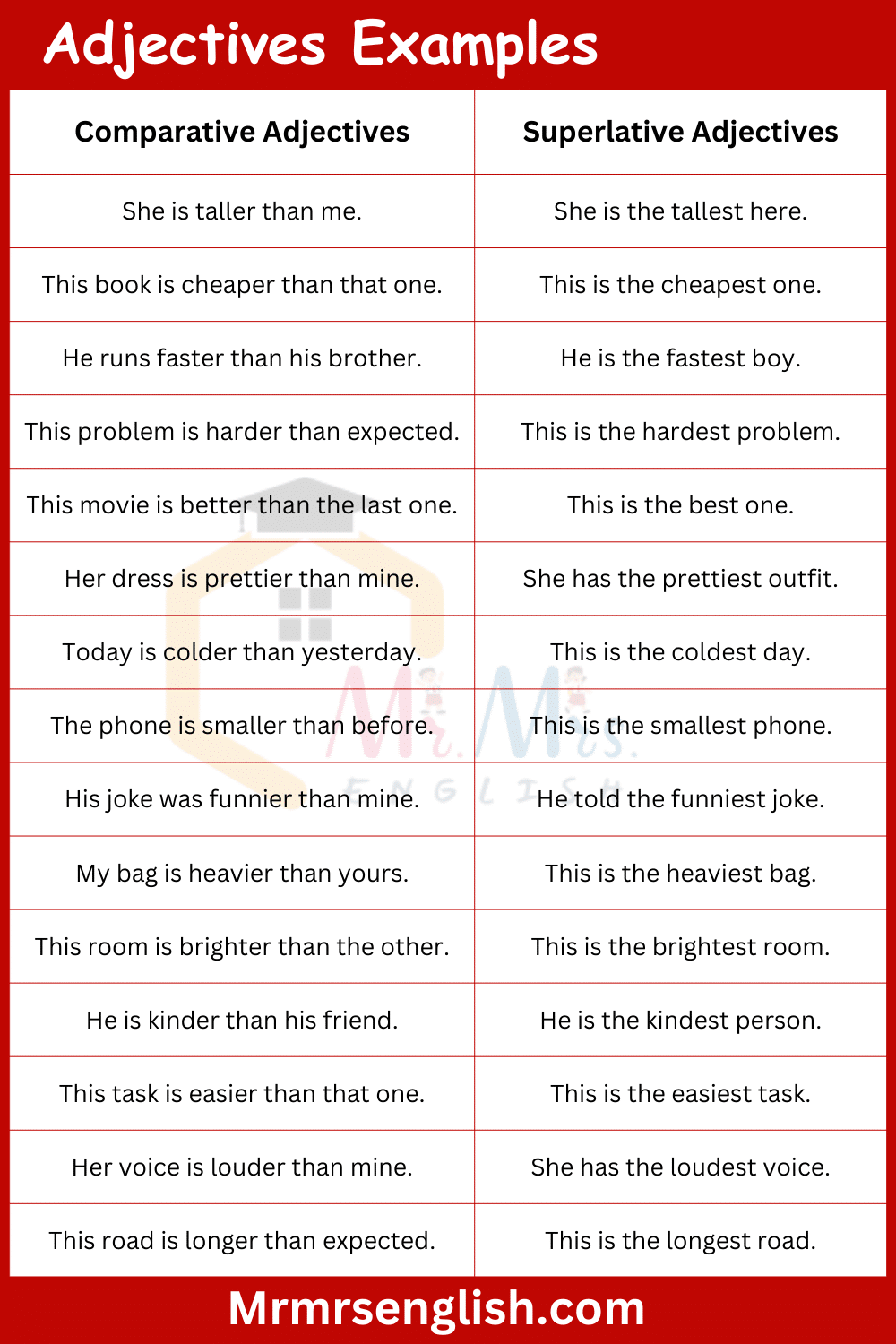 Comparative And Superlative Adjectives Definitions With Examples MR MRS ENGLISH Comparative And Superlative Adjectives Definitions With Examples MR MRS ENGLISH