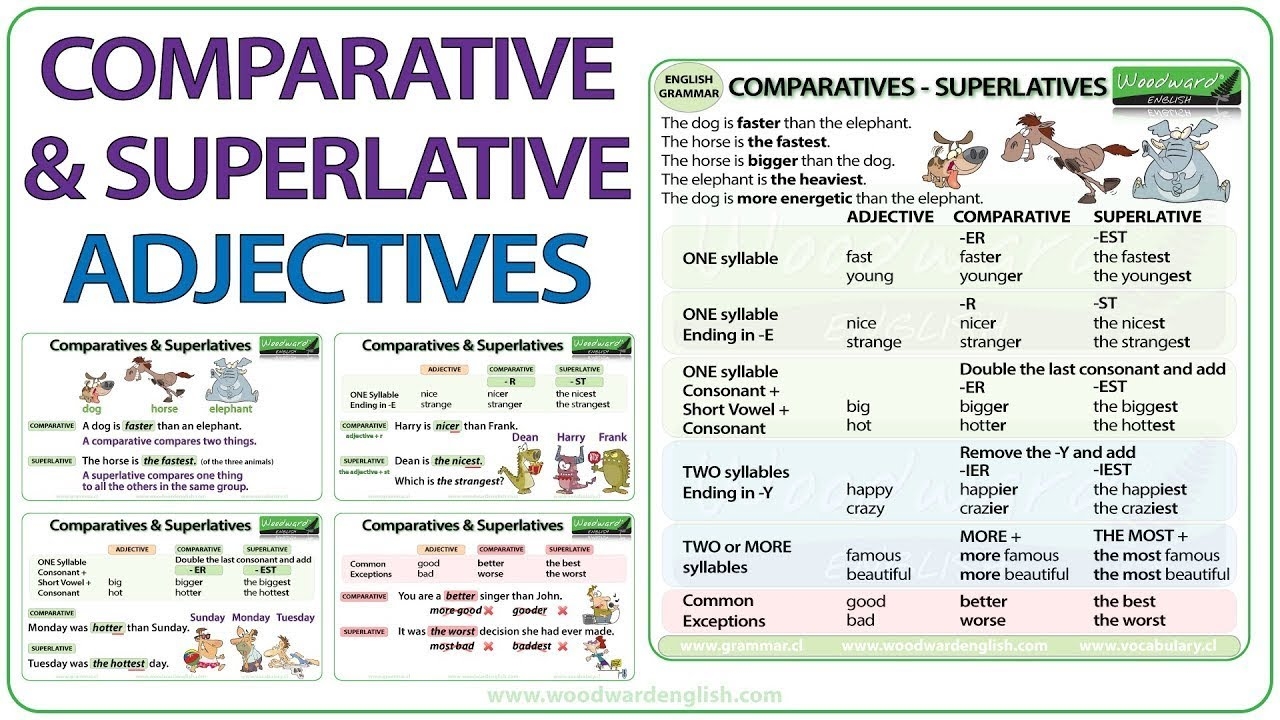 Comparative And Superlative Adjectives English Grammar Lesson YouTube Comparative And Superlative Adjectives English Grammar Lesson YouTube
