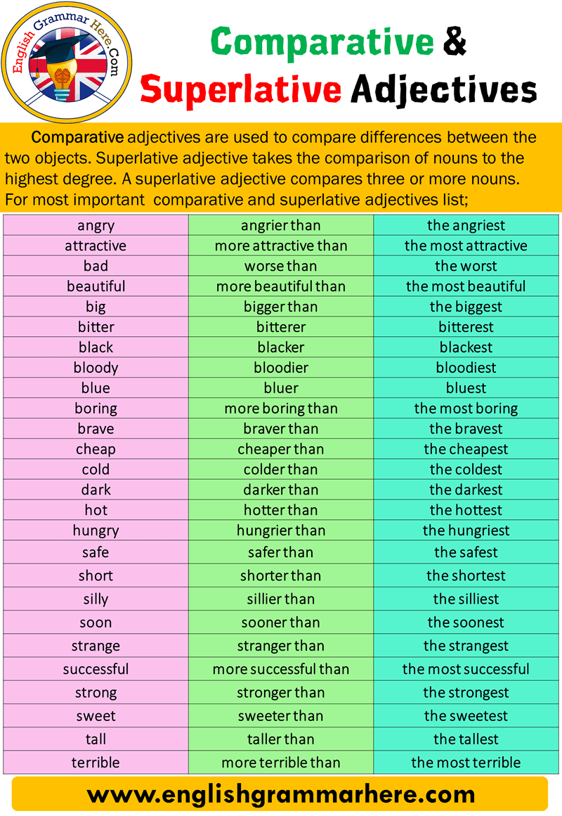 Comparative And Superlative Adjectives Example Sentences English Grammar Here Comparative And Superlative Adjectives Example Sentences English Grammar Here