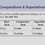 Comparative Superative PPT