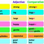 COMPARATIVE SUPERLATIVE ADJECTIVES English Grammar Learn The Rules With Examples YouTube