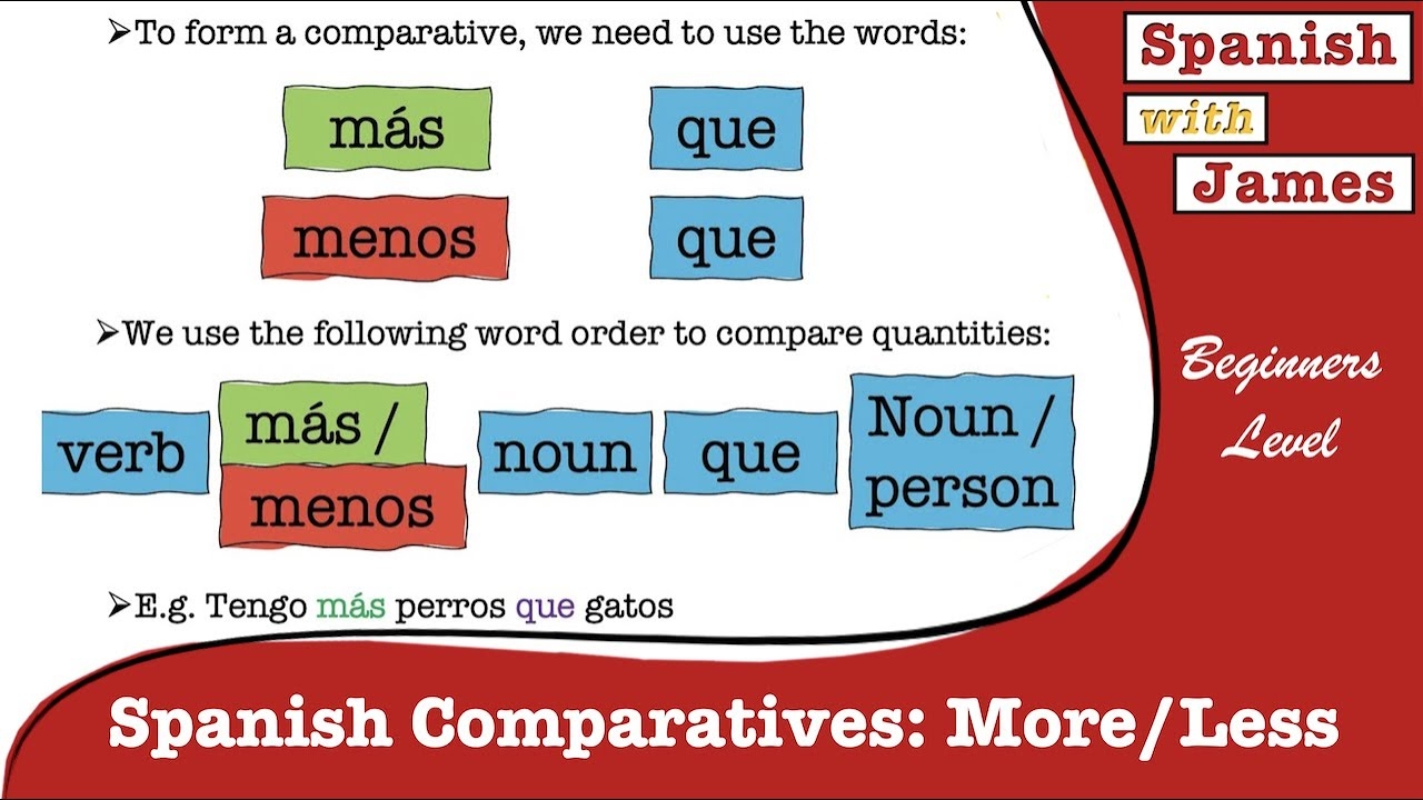 Comparatives In Spanish Learn To Compare Using more Than less Than YouTube