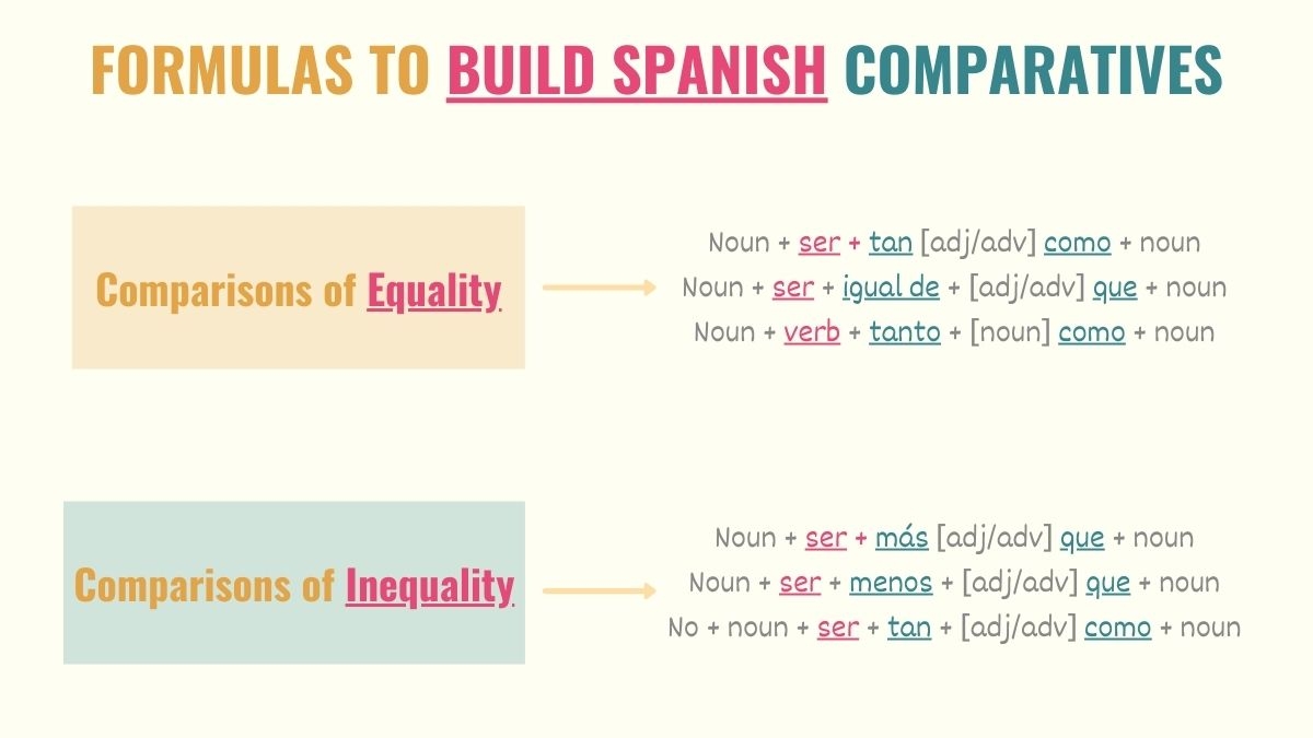 Comparatives Superlatives In Spanish The Ultimate Guide