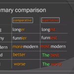 Comparatives Superlatives PPT