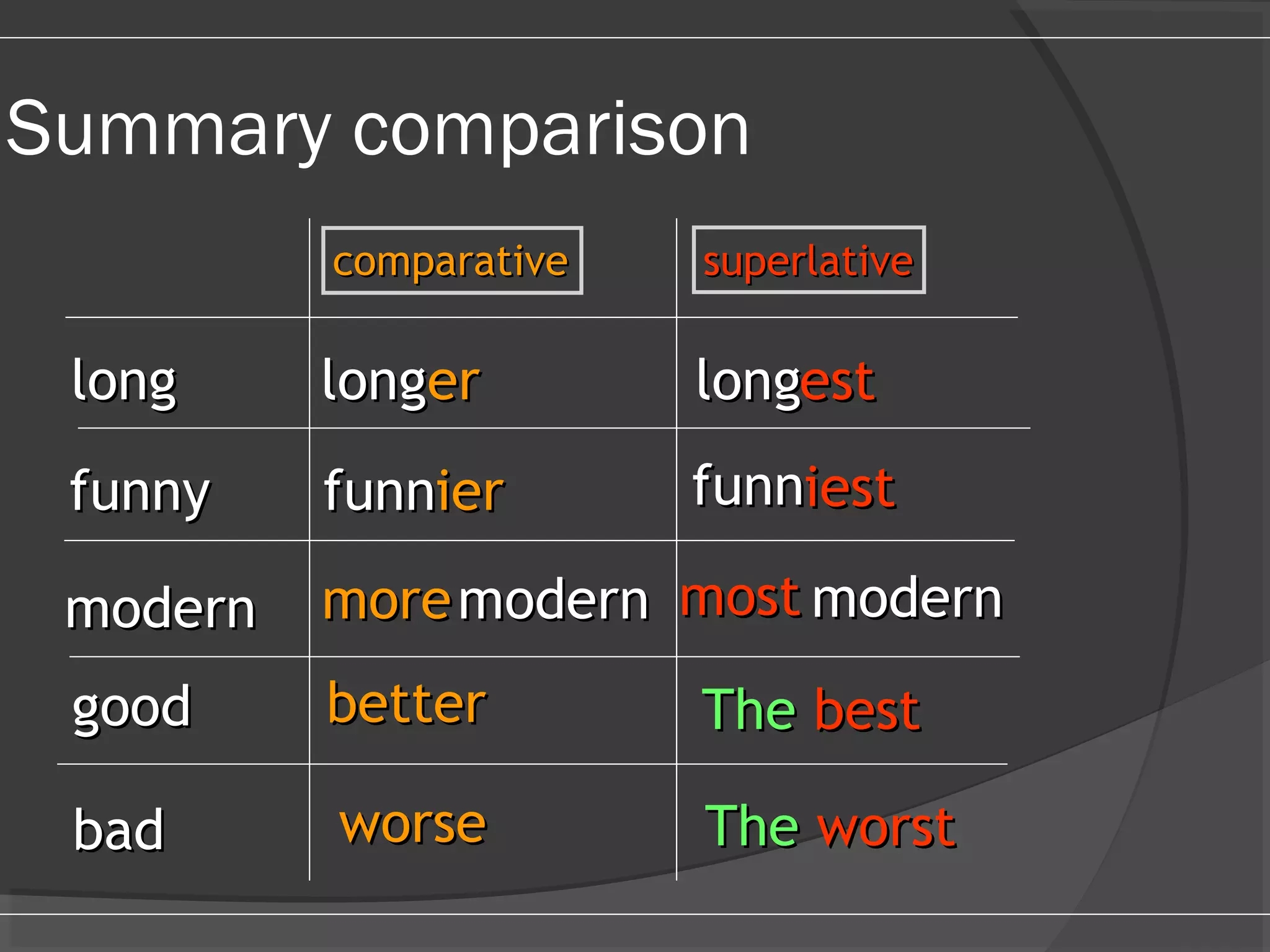 Comparatives Superlatives PPT