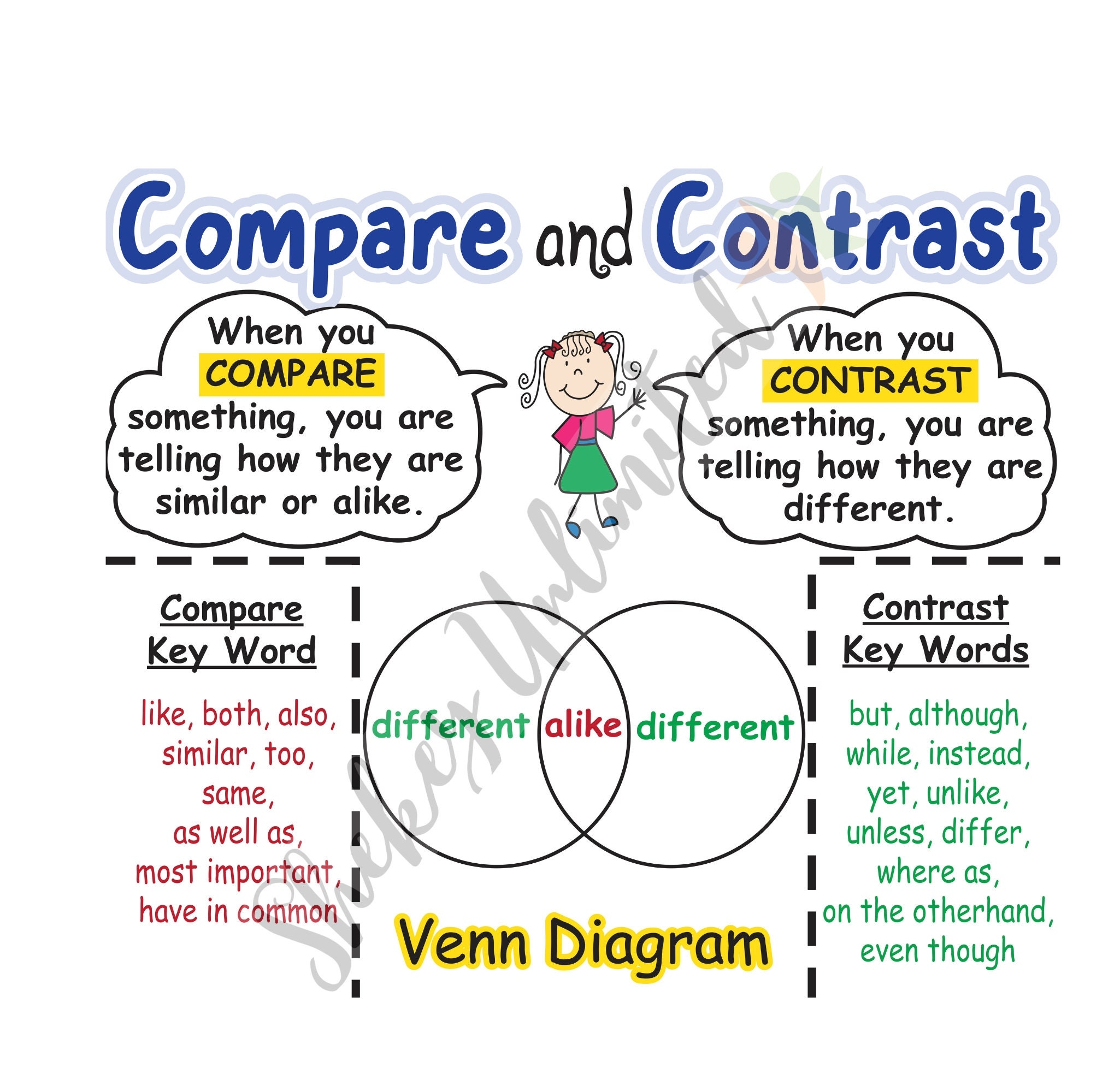Compare And Contrast Anchor Chart ELA Classroom Poster Reading Comprehension Skills Laminated Educational English Poster 24x28 Etsy Compare And Contrast Anchor Chart ELA Classroom Poster Reading Comprehension Skills Laminated Educational English Poster 24x28 Etsy