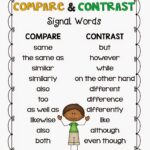 Compare And Contrast Create Abilities