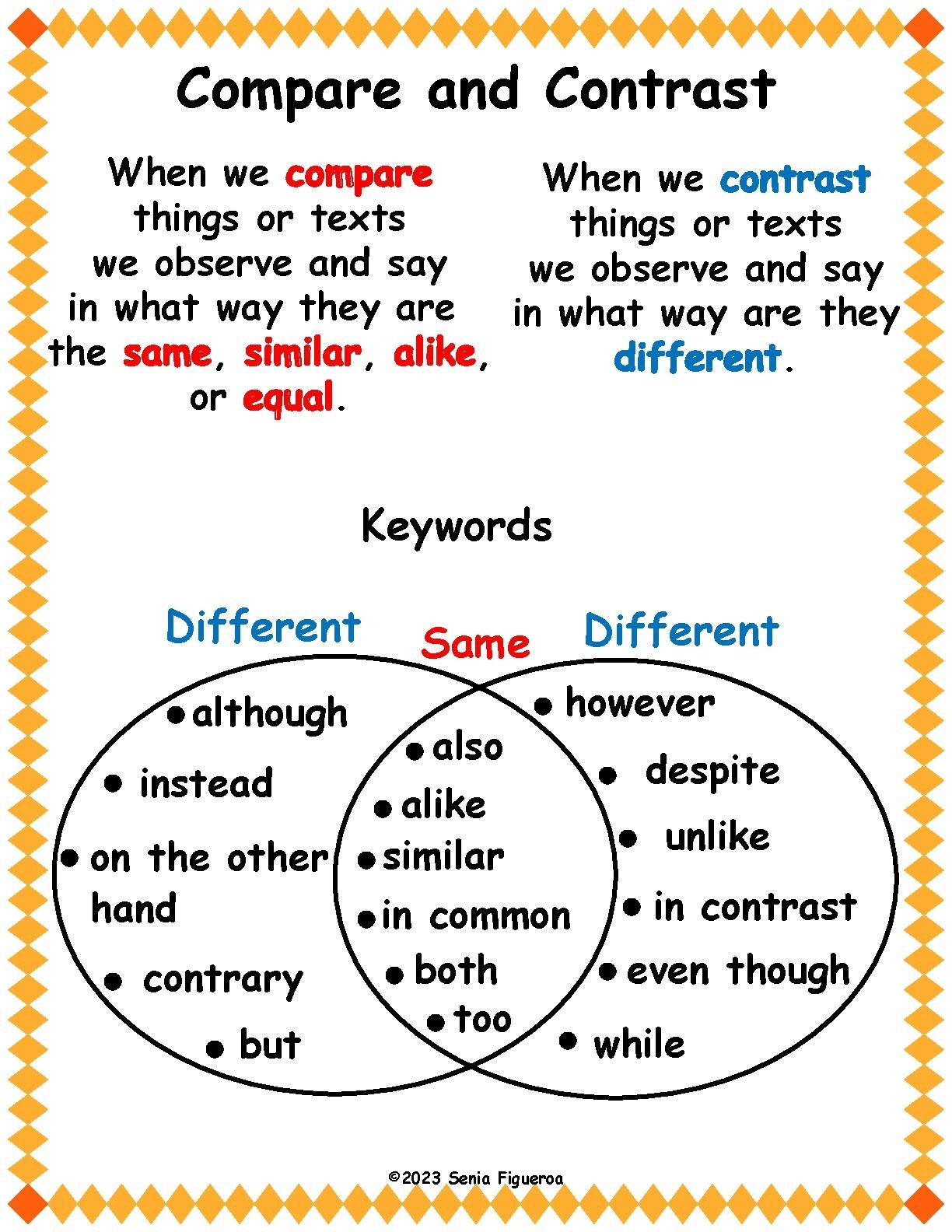 Compare And Contrast Poster By Senia Figueroa TPT Compare And Contrast Poster By Senia Figueroa TPT