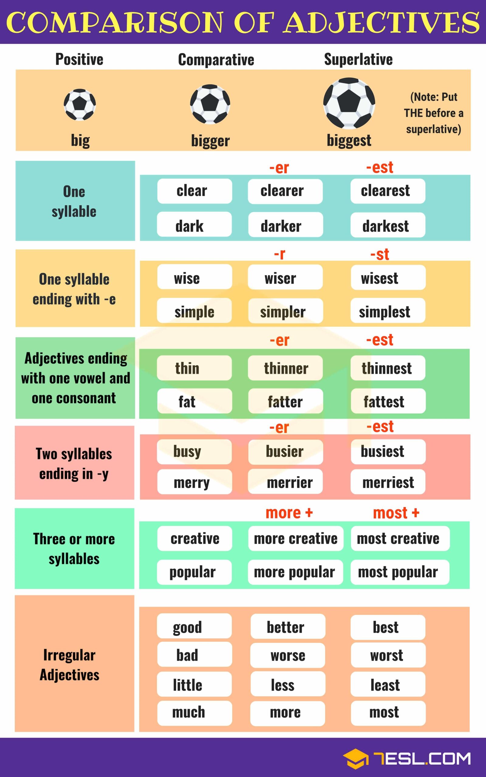 Comparison Of Adjectives A Comprehensive Guide For English Learners 7ESL