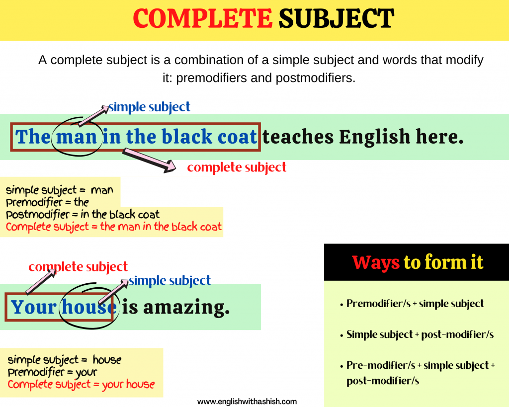 Complete Subject In English Definition Types And Examples Complete Subject In English Definition Types And Examples