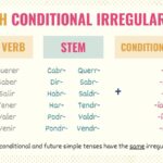 Conditional Tense Spanish 101 Conjugations Uses Practice Tell Me In Spanish