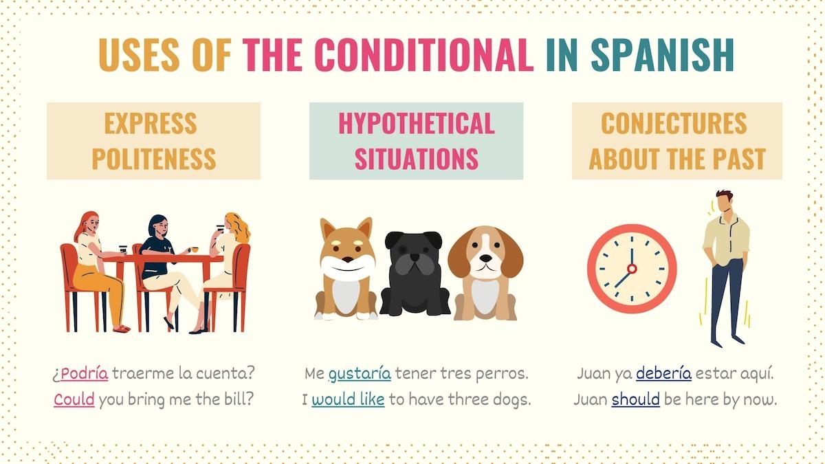 Conditional Tense Spanish 101 Conjugations Uses Practice Tell Me In Spanish Conditional Tense Spanish 101 Conjugations Uses Practice Tell Me In Spanish