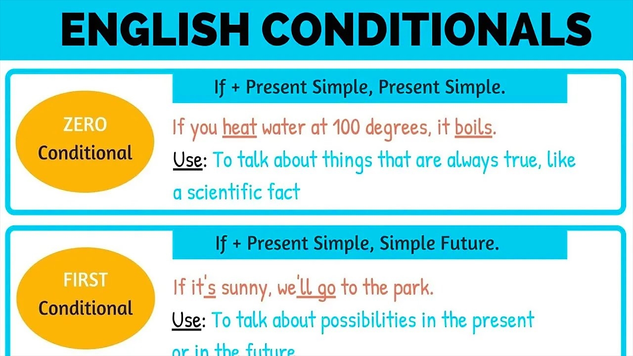 first conditional in english first conditional in english