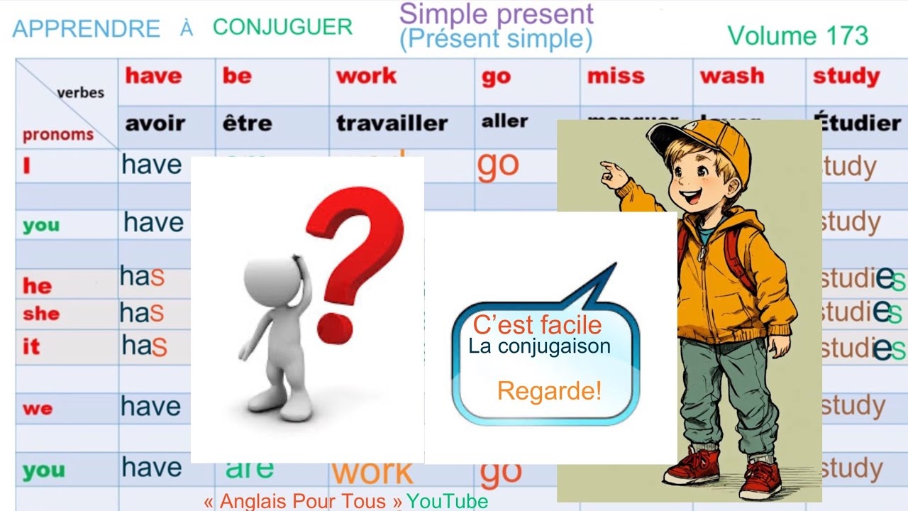 Conjugaison Au Pr sent To Have To Be To Work Go Miss Wash Study YouTube