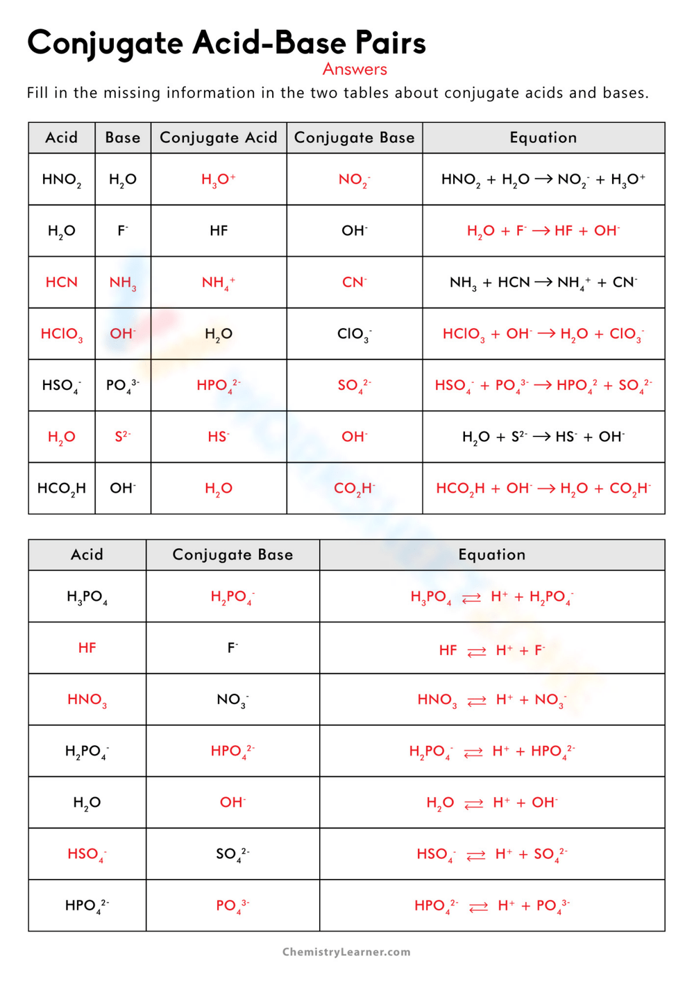 Conjugate Acid Base Pairs Worksheets Printable