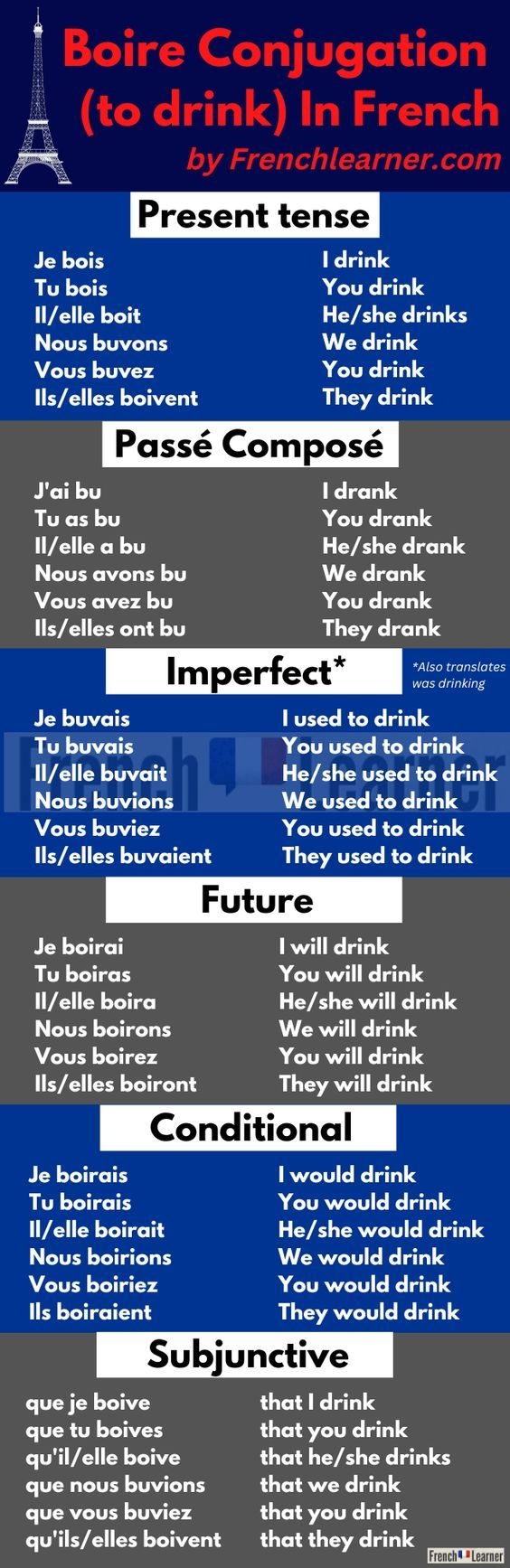 Conjugate Boire In French All Forms Meanings Explained