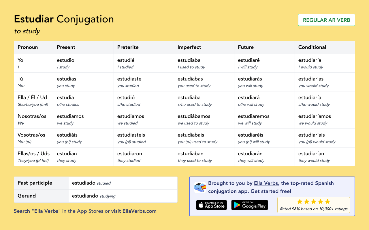 Conjugating Estudiar In All Spanish Tenses Ella Verbs App Conjugating Estudiar In All Spanish Tenses Ella Verbs App