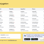 Conjugating Traducir In All Spanish Tenses Ella Verbs App