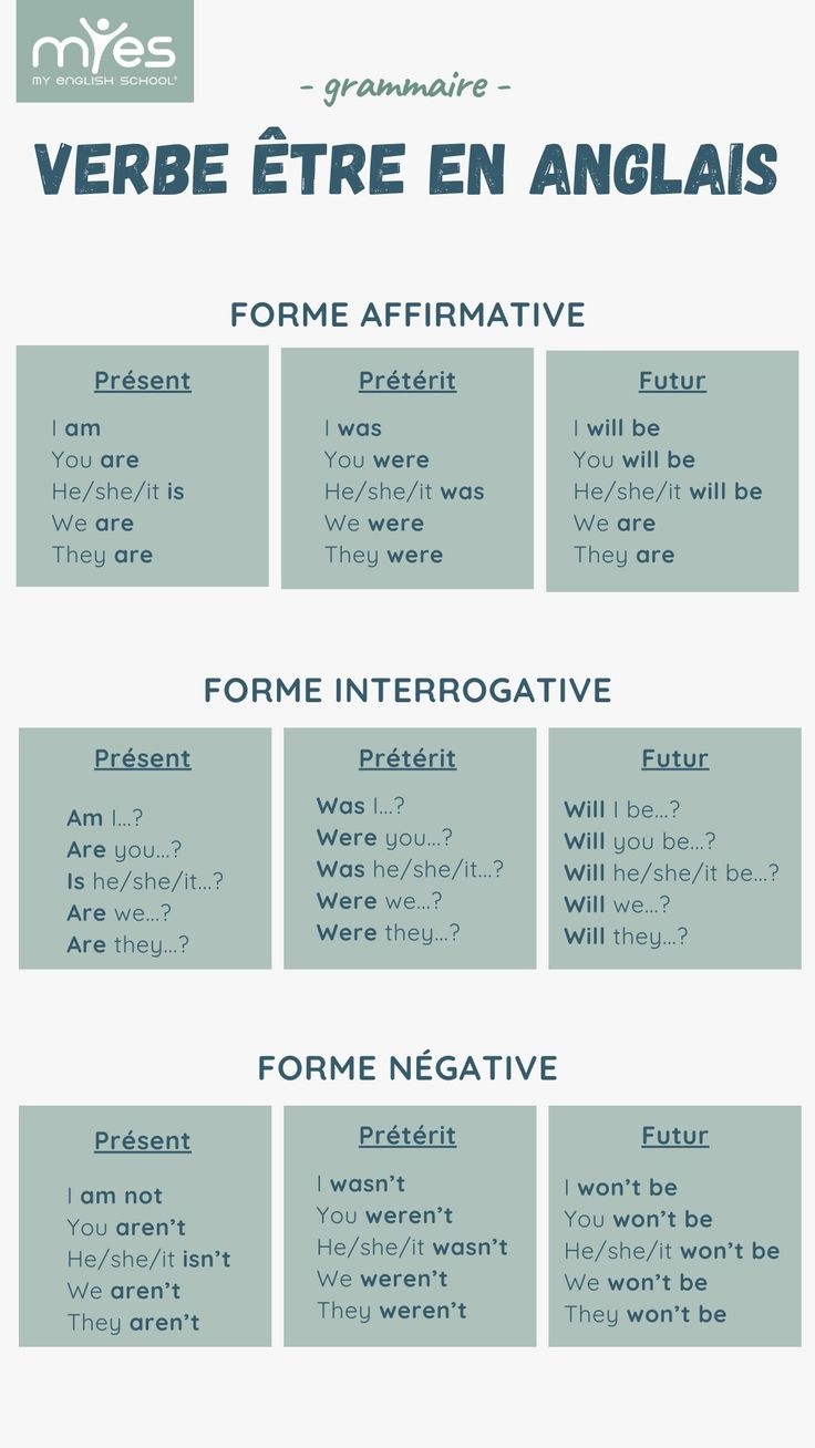 verbe to be en anglais