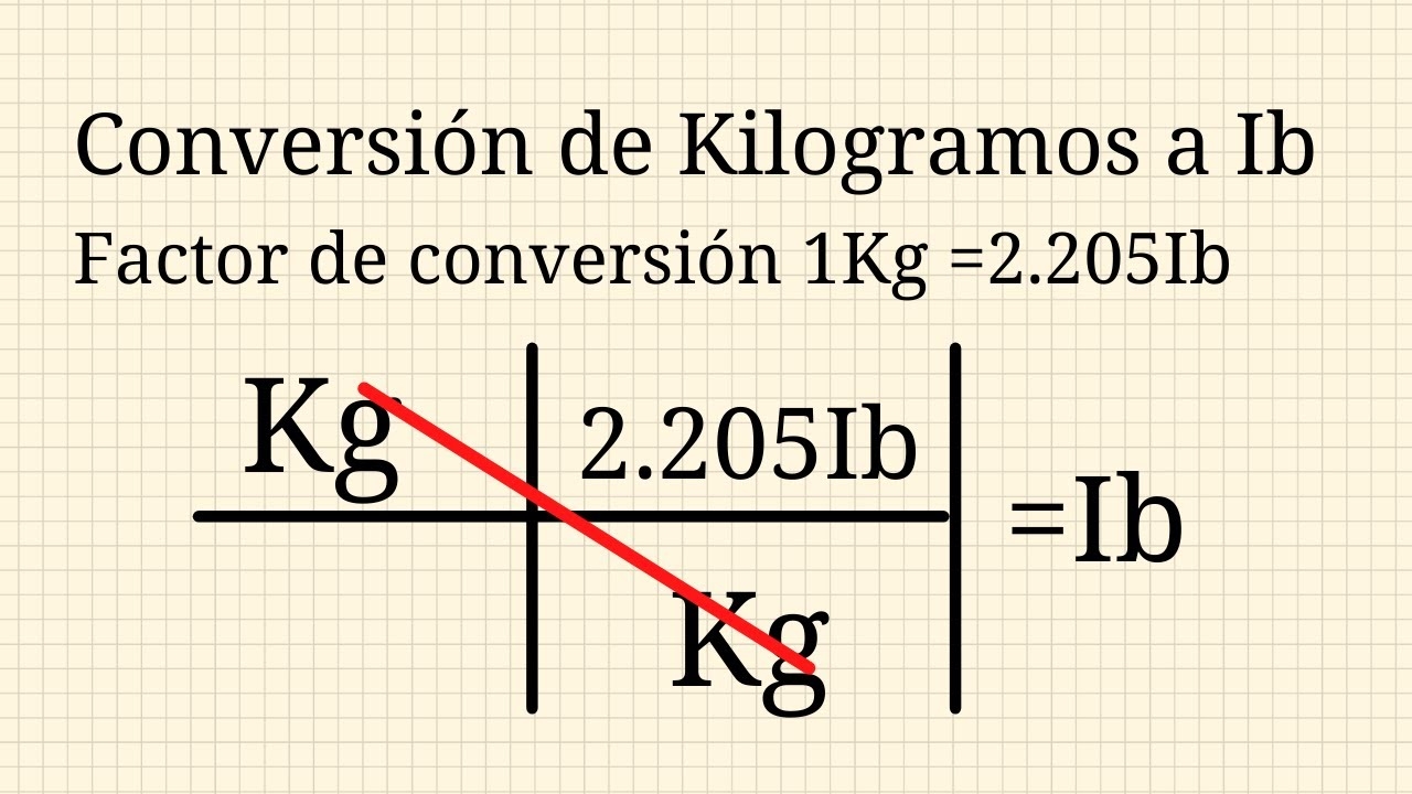 CONVERSI N DE KILOGRAMOS A LIBRAS LORENA GARC A YouTube CONVERSI N DE KILOGRAMOS A LIBRAS LORENA GARC A YouTube