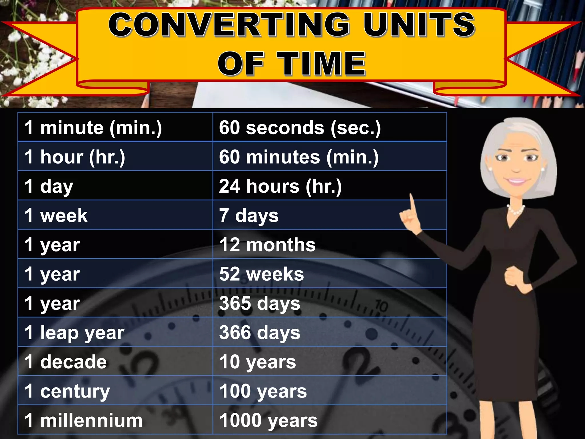 Converting Units Of Time PPTX