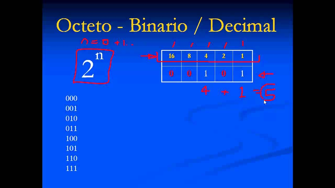 Convertir De BINARIO A Decimal Tecnicas De Subnetting 2de6 YouTube