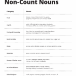 Count Non Count Nouns Ellii Blog