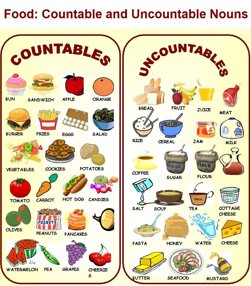 Countable And Uncountable