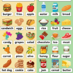 Countable And Uncountable Nouns