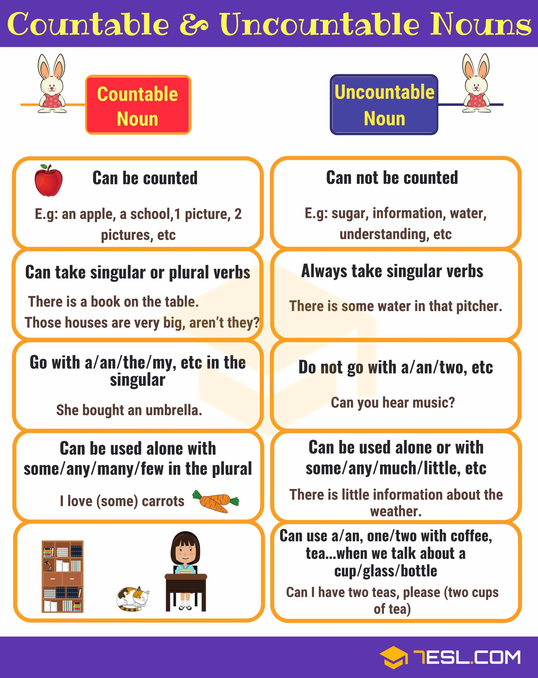 Countable And Uncountable Nouns In English 7ESL Countable And Uncountable Nouns In English 7ESL