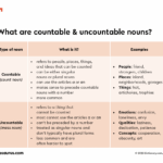 Countable Vs Uncountable Nouns Thesaurus