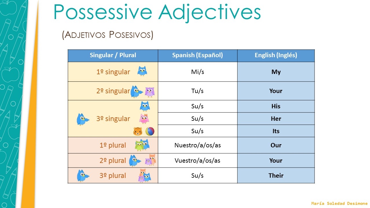 Cultura Y TIC INGL S POSSESSIVE ADJECTIVES ADJETIVOS POSESIVOS Cultura Y TIC INGL S POSSESSIVE ADJECTIVES ADJETIVOS POSESIVOS