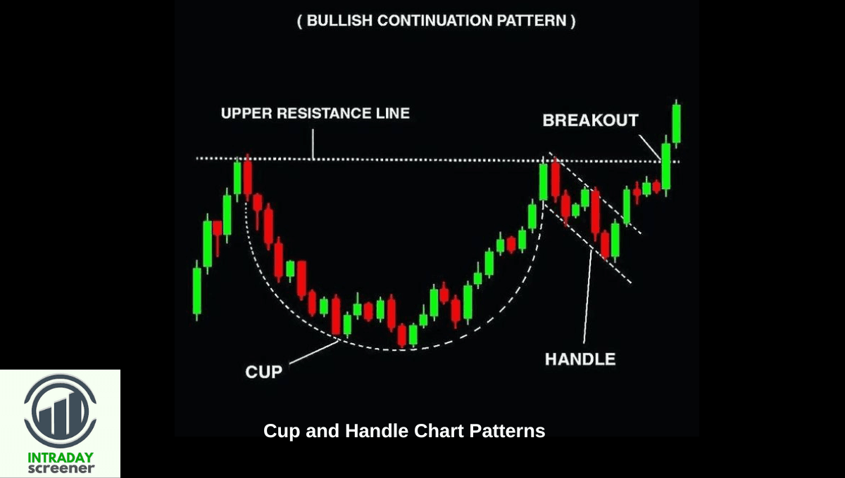 Cup And Handle Chart Pattern