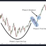 Cup And Handle Pattern Explained With Examples Alchemy Markets