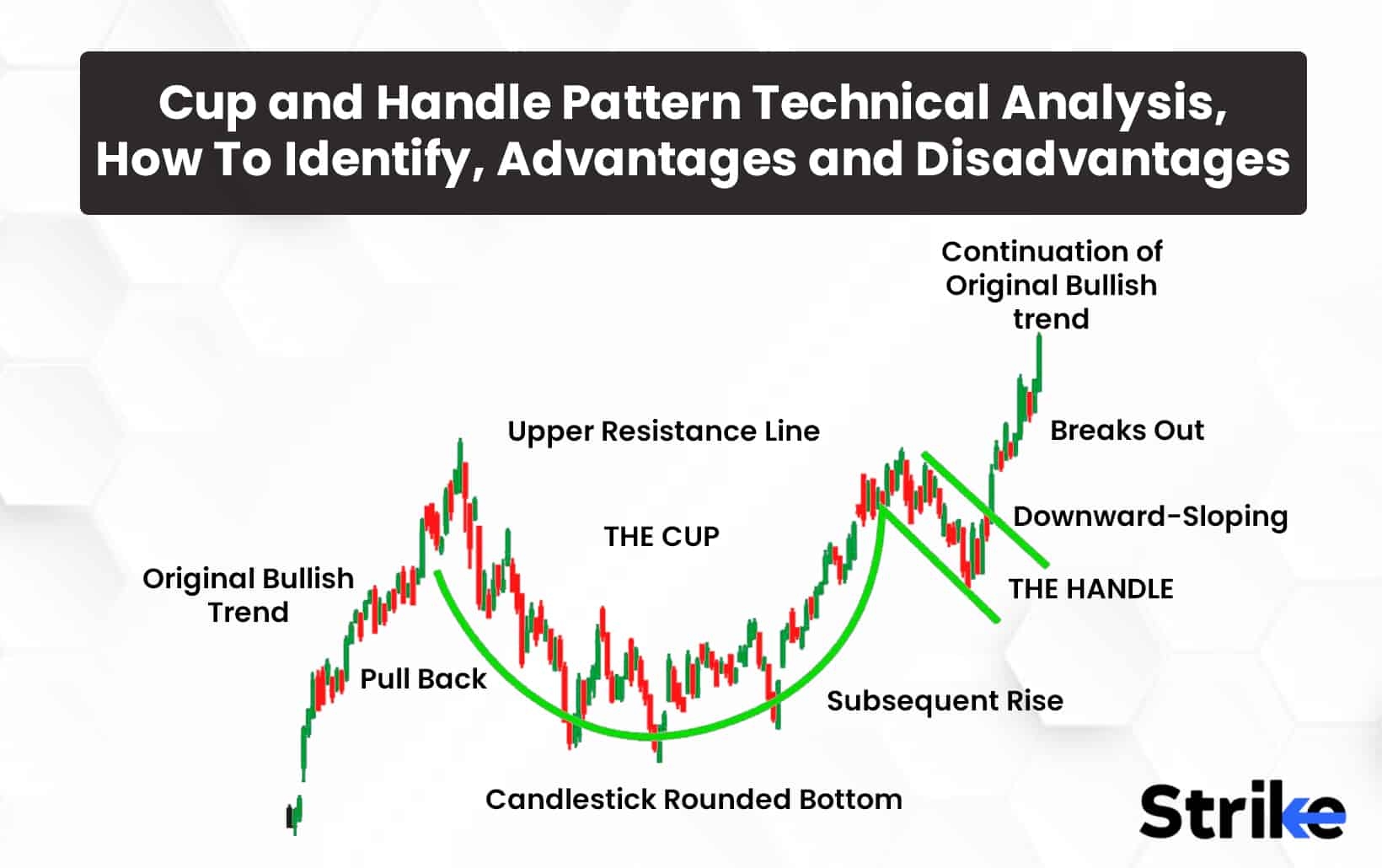 cup and handle pattern