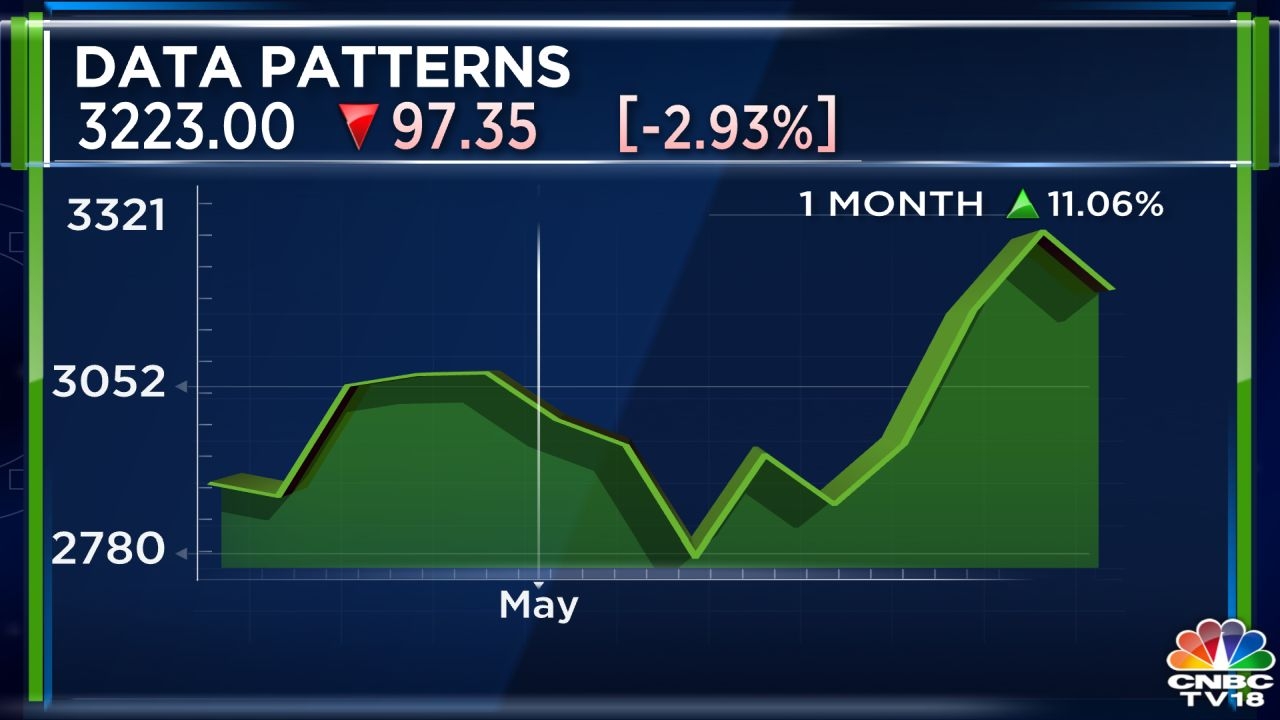 Data Patterns Targets Over 1 000 Crore In Defence Orders For FY25 CNBC TV18 Data Patterns Targets Over 1 000 Crore In Defence Orders For FY25 CNBC TV18
