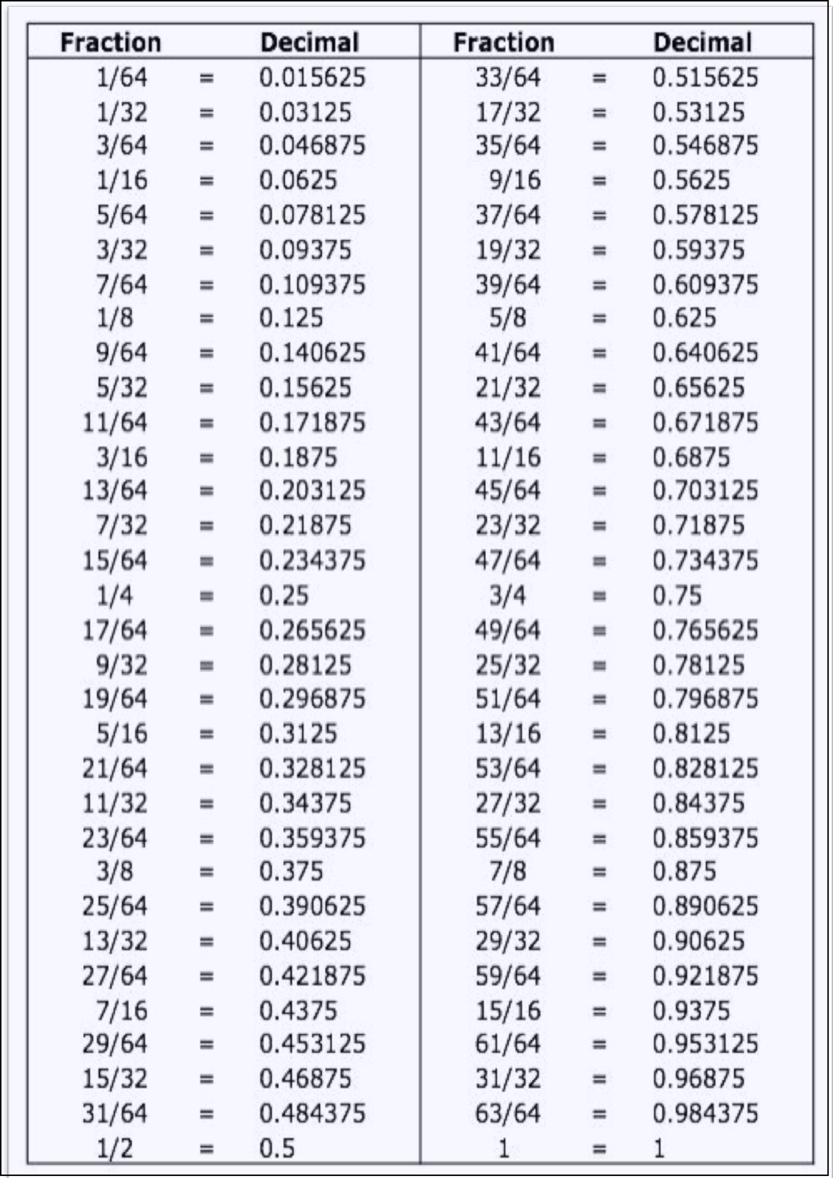 decimal to fraction sheet