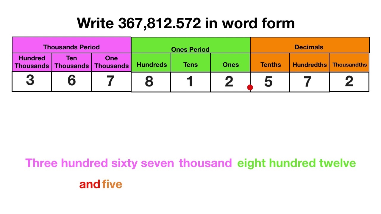 Decimal Word Form YouTube