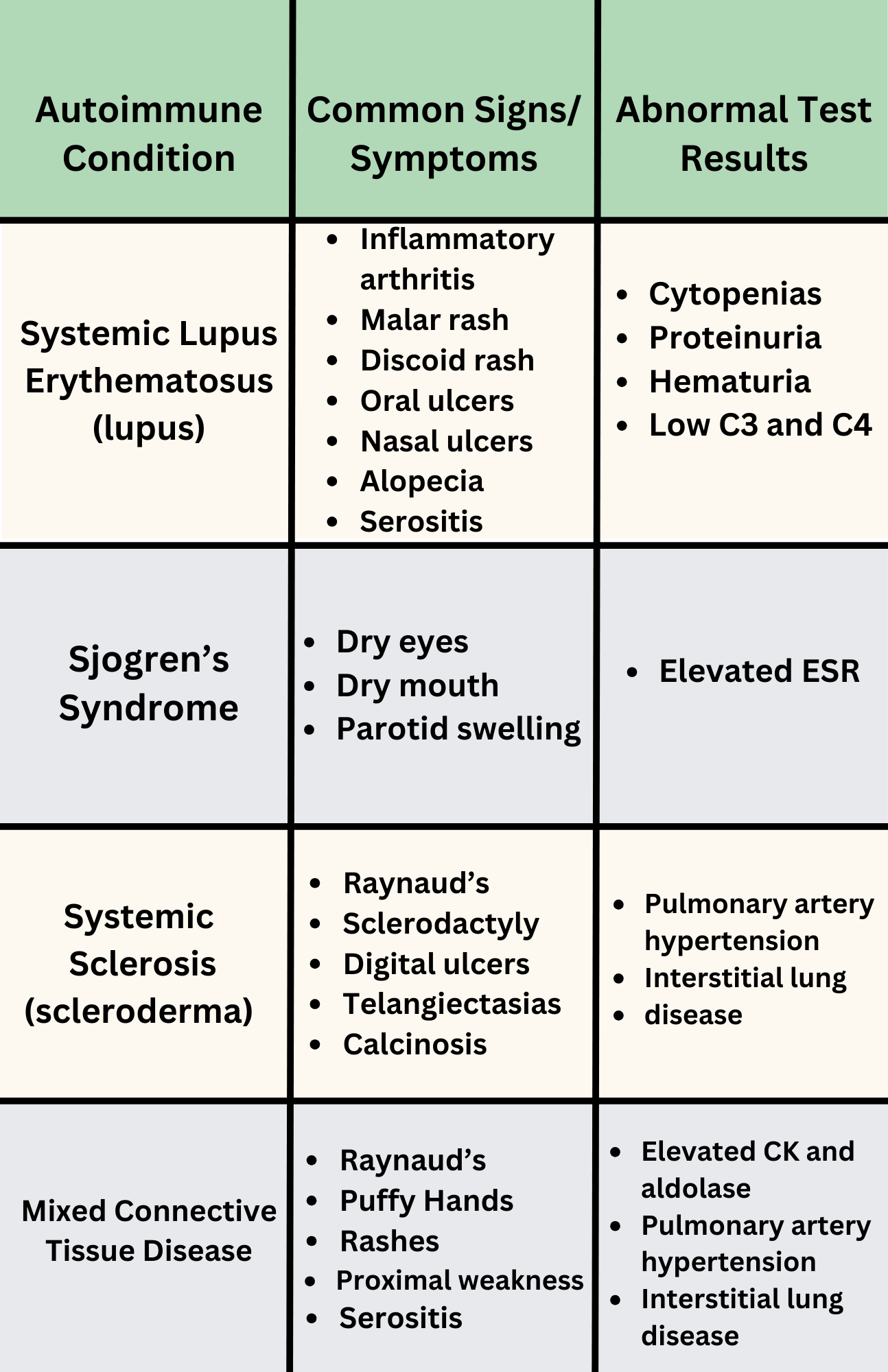 Decoding The ANA A Guide To ANA Testing Division Of Rheumatology Allergy And Immunology Decoding The ANA A Guide To ANA Testing Division Of Rheumatology Allergy And Immunology