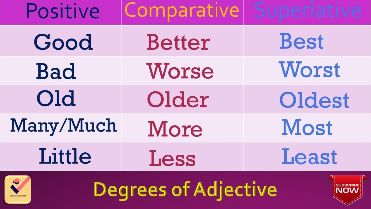 Degrees Of Adjective 225 Important Words Vocabulary Positive Comparative Superlative YouTube