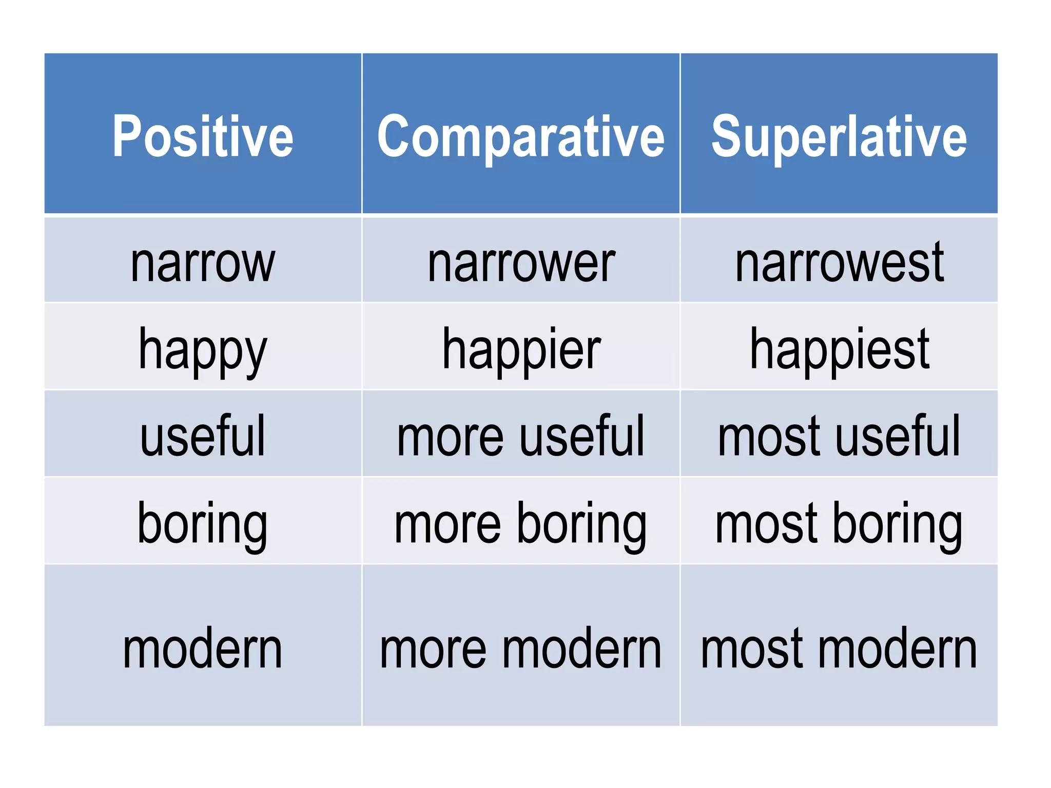 Degrees Of Comparison PPTX Degrees Of Comparison PPTX