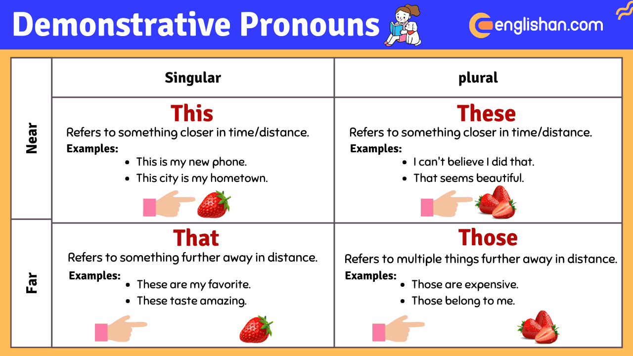 Demonstrative Pronouns Definition And Examples Englishan