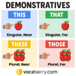 Demonstratives In English Grammar This That These Those