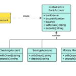 Design Pattern Lesson 04 Factory Design Pattern In Java Saigon Technology