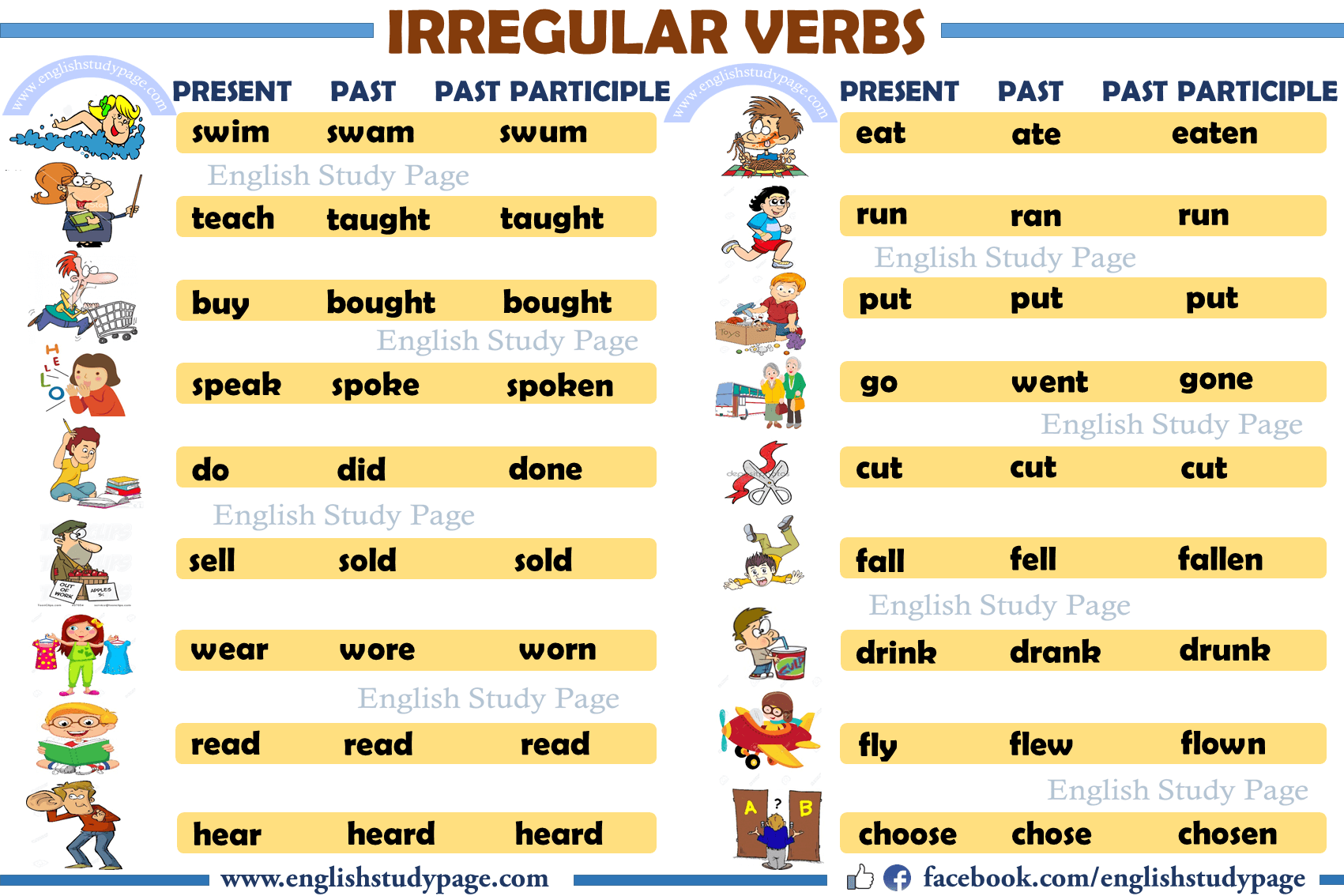 regular verbs vs irregular verbs