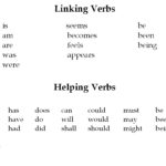 Difference Between Helping And Linking Verbs Difference Between