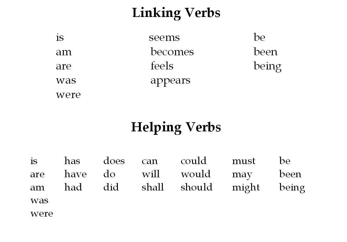 Difference Between Helping And Linking Verbs Difference Between