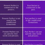 Difference Between Present Perfect And Past Perfect