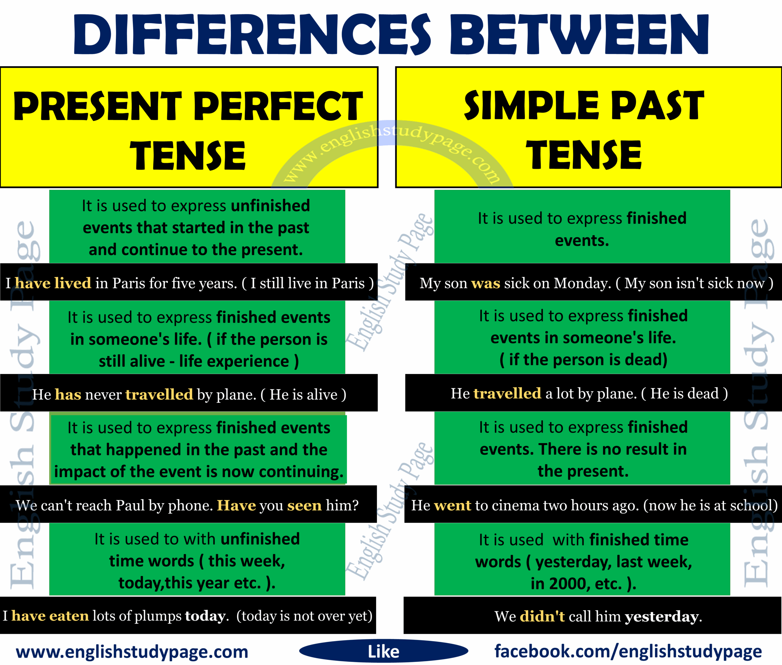 Differences Between Present Perfect Tense And Simple Past Tense English Study Page Differences Between Present Perfect Tense And Simple Past Tense English Study Page